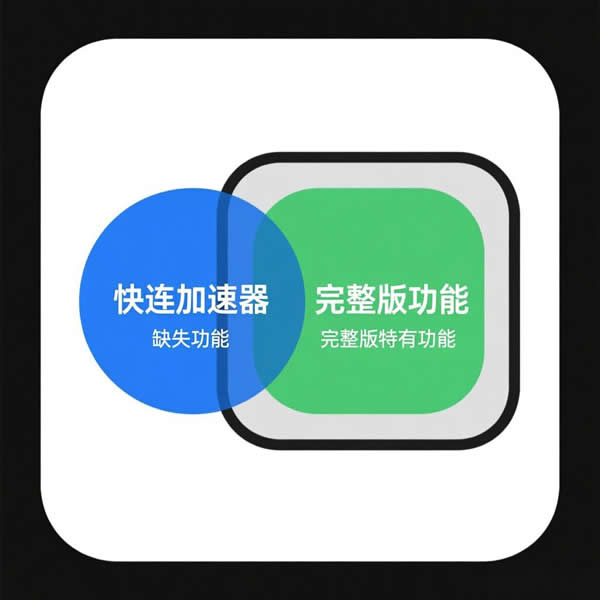 快连加速器功能全不全?和完整版快连差在哪? 快连加速器功能全不全?和完整版快连差在哪?